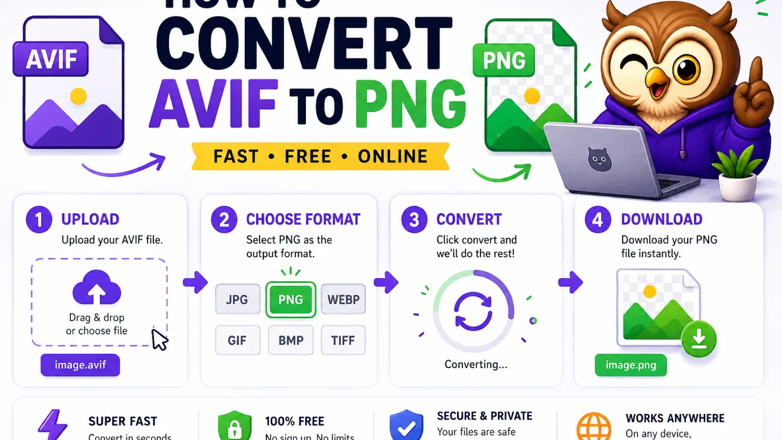 Pixel art scene of an AVIF file being converted into a PNG file